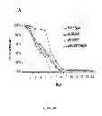 Fig. 09 - PHARMACEUTICAL COMPOSITIONS AND METHODS TO VACCINATE AGAINST CANDIDIASIS