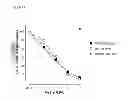 Fig. 02 - Antibodies to TGF-beta
