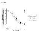 Fig. 07 - Antibodies to TGF-beta