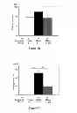 Fig. 05 - Pharmaceutical composition for treating ischemic events