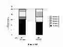 Fig. 08 - Pharmaceutical composition for treating ischemic events
