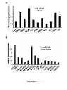 Fig. 02 - Agent for the Treatment of Hormone-Dependent Disorders and Uses Thereof