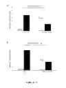 Fig. 06 - Agent for the Treatment of Hormone-Dependent Disorders and Uses Thereof