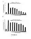 Fig. 07 - Agent for the Treatment of Hormone-Dependent Disorders and Uses Thereof