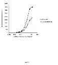 Fig. 05 - Humanised anti-CD52 antibodies