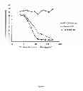 Fig. 06 - Humanised anti-CD52 antibodies