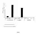 Fig. 07 - Humanised anti-CD52 antibodies