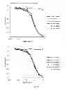 Fig. 10 - Humanised anti-CD52 antibodies