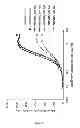 Fig. 11 - Humanised anti-CD52 antibodies