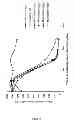 Fig. 14 - Humanised anti-CD52 antibodies