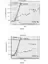 Fig. 02 - Pyrrolobenzodiazepines and conjugates thereof