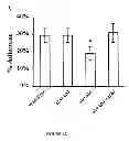 Fig. 02 - Pharmaceutical compositions and methods to vaccinate against candidiasis