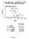 Fig. 11 - Pharmaceutical compositions and methods to vaccinate against candidiasis