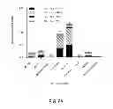 Fig. 08 - Vaccines for HSV-2