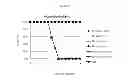 Fig. 10 - Influenza virus mutants and uses therefor