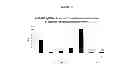 Fig. 15 - Influenza virus mutants and uses therefor