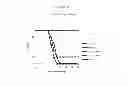 Fig. 20 - Influenza virus mutants and uses therefor