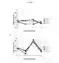 Fig. 22 - Influenza virus mutants and uses therefor