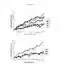 Fig. 23 - Influenza virus mutants and uses therefor