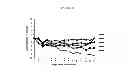 Fig. 24 - Influenza virus mutants and uses therefor