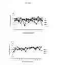 Fig. 25 - Influenza virus mutants and uses therefor
