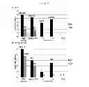 Fig. 29 - Influenza virus mutants and uses therefor