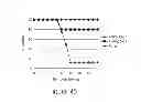 Fig. 41 - Influenza virus mutants and uses therefor