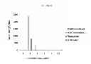 Fig. 49 - Influenza virus mutants and uses therefor
