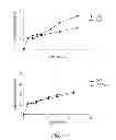 Fig. 04 - Biodegradable particulate formulations