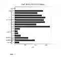 Fig. 22 - Chimeric immunomodulatory compounds and methods of using the same-IV