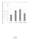Fig. 07 - Pharmaceutical composition for preventing and treating liver fibrosis or nonalcoholic fatty liver disease
