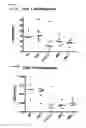 Fig. 03 - Viral Vector Immunogenic Compositions