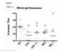 Fig. 04 - Viral Vector Immunogenic Compositions