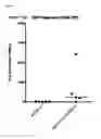 Fig. 08 - Viral Vector Immunogenic Compositions
