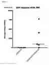 Fig. 10 - Viral Vector Immunogenic Compositions