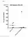 Fig. 12 - Viral Vector Immunogenic Compositions