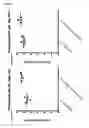Fig. 17 - Viral Vector Immunogenic Compositions