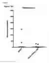 Fig. 19 - Viral Vector Immunogenic Compositions