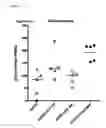 Fig. 20 - Viral Vector Immunogenic Compositions