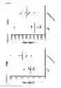 Fig. 22 - Viral Vector Immunogenic Compositions