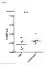 Fig. 23 - Viral Vector Immunogenic Compositions