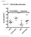Fig. 24 - Viral Vector Immunogenic Compositions