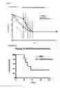 Fig. 25 - Viral Vector Immunogenic Compositions