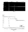 Fig. 04 - Flavivirus envelope protein mutations affecting virion disassembly