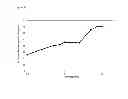 Fig. 07 - BLOCK COPOLYMERS FOR STABLE MICELLES