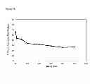 Fig. 11 - BLOCK COPOLYMERS FOR STABLE MICELLES
