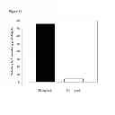 Fig. 13 - BLOCK COPOLYMERS FOR STABLE MICELLES