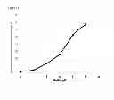 Fig. 14 - BLOCK COPOLYMERS FOR STABLE MICELLES