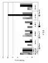 Fig. 02 - Methods for Reducing Airborne Bacteria and Mycetes and Apparatus for the Same