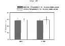 Fig. 06 - Method of preparing coating film containing nitrogen monoxide on surface of material using catecholamine